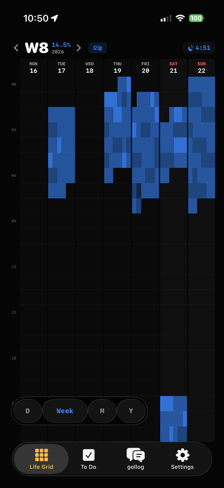 gollog vista semanal — panorama de patrones semanales