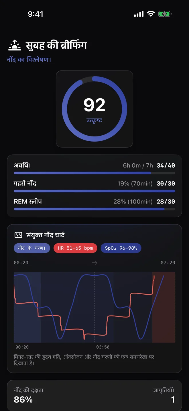 दिन के संदर्भ में नींद देखें — नींद के चरण और हृदय गति अलग संकेत हैं