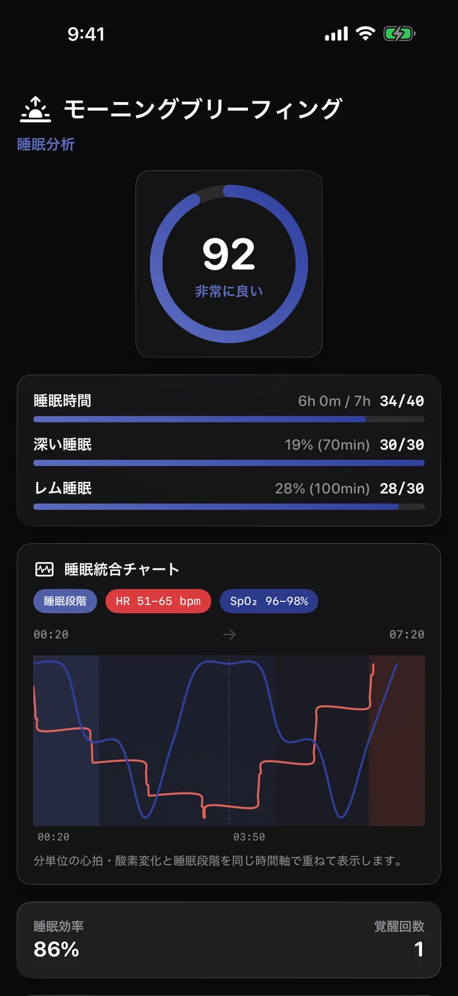 睡眠を一日の文脈で確認 — 睡眠段階と心拍は別々の信号として表示