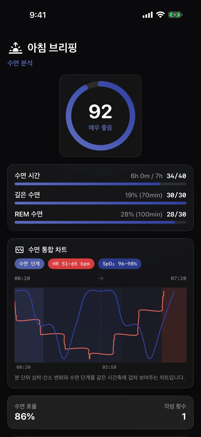 수면을 하루 맥락과 함께 보기 — 수면 단계와 심박 흐름은 별도 신호로 표시