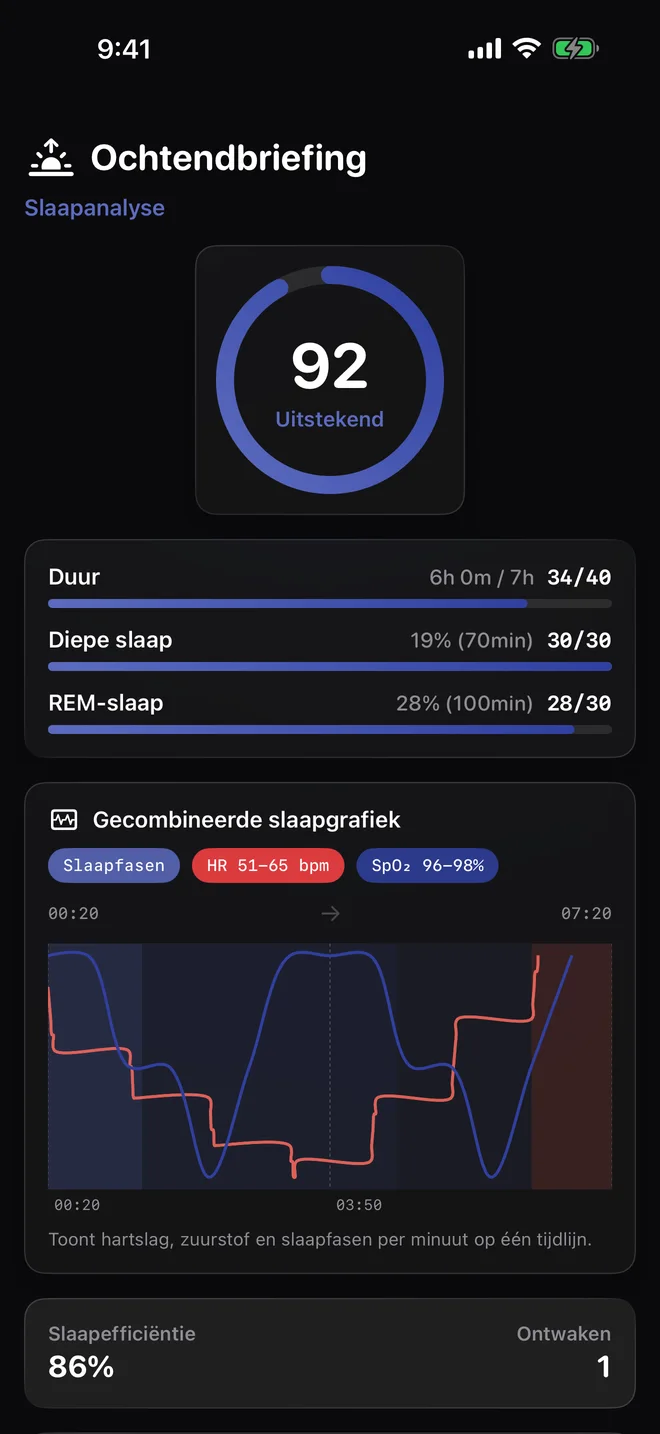 Bekijk slaap in dagcontext — Slaapfasen en hartslag blijven aparte signalen