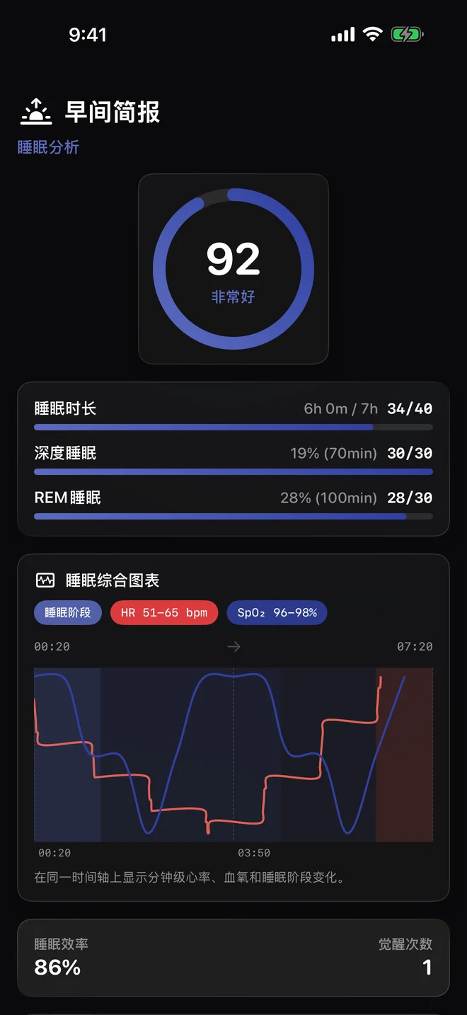 在一天语境中查看睡眠 — 睡眠阶段与心率作为独立信号显示
